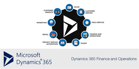 dynamics 365 finance and operations login|VAT & E.